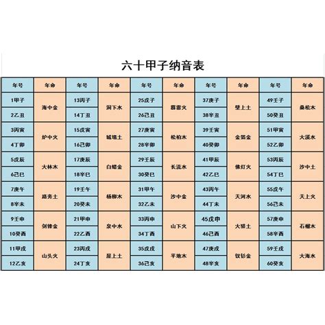 六十納音|六十甲子納音:納音來源於董仲舒的五行之序和洪範五。